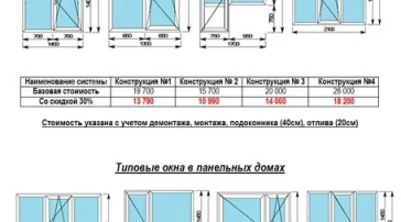 Торгово-монтажная компания Окна сити плюс  на сайте Butovo.su